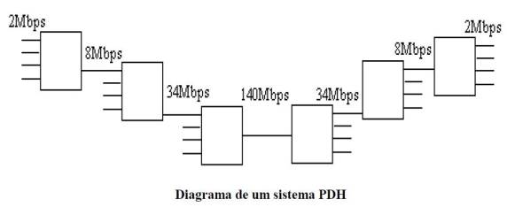 pdh-diagrama